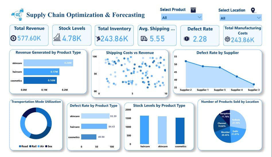 Supply Chain Optimization