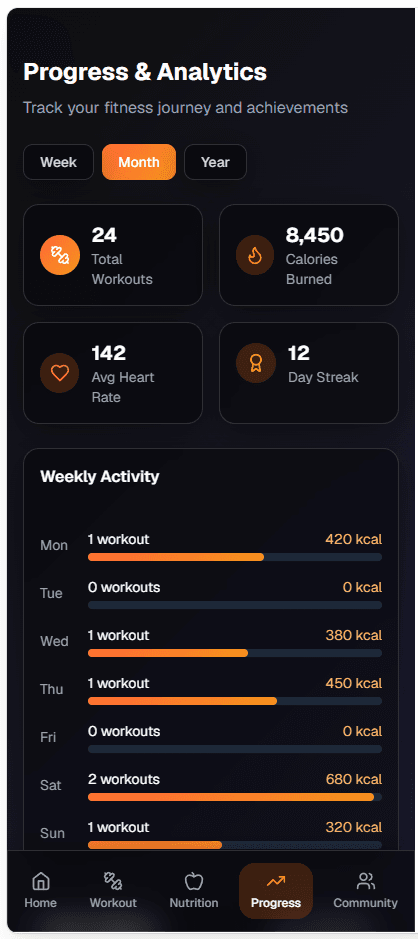 Fitness Progress Tracking