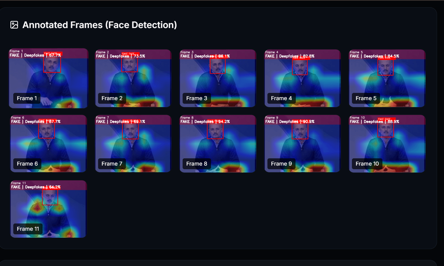 Grad-CAM Visualization